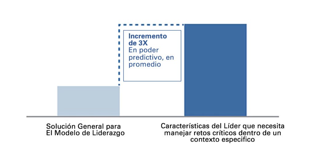 estrategia liderazgo